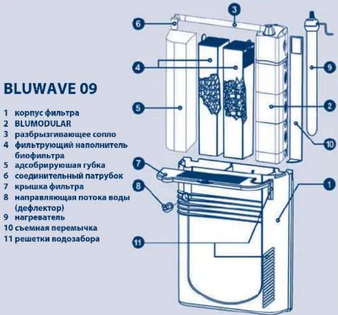 Ferplast Cayman 110 Professional - BLUWAVE 05/07 - 2