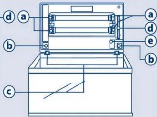 Ferplast Cayman 110 Professional - Filtro - 3