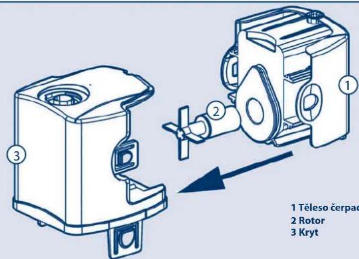 Ferplast Cayman 110 Professional - DULEZITE - 17