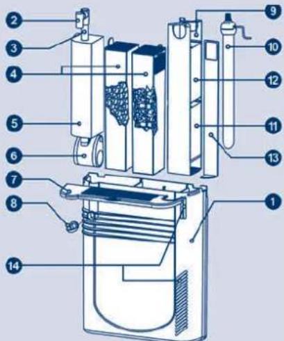 Ferplast Cayman 110 Professional - BLUWAVE 05/07 - 1