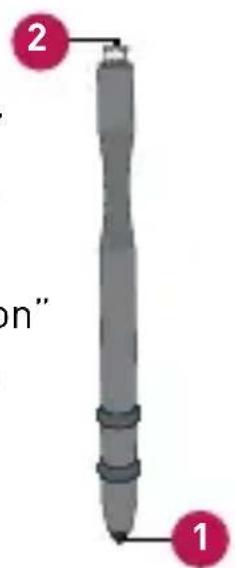 Starkey Halo - Identification - 2