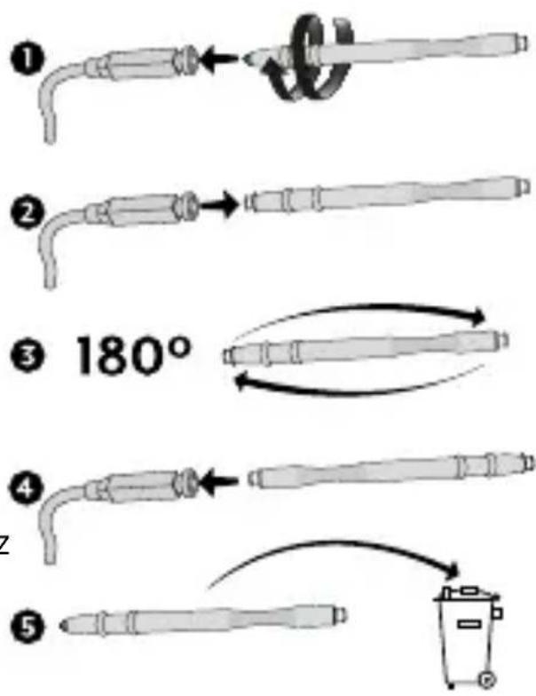 Starkey Halo - Identification - 3