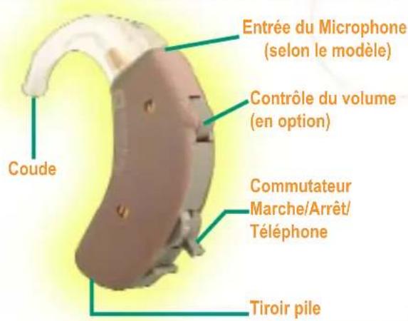 Starkey Gemini - Votreconturdoreille - 1