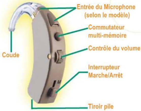 Starkey Axent - Votreconturdoreille - 1