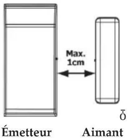 Electronics Line SecuSelf Set - Directives de montage - 3