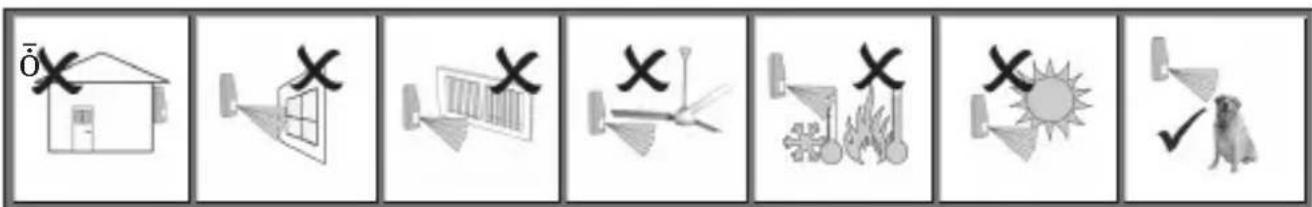 Electronics Line SecuSelf Set - Directives de montage - 1