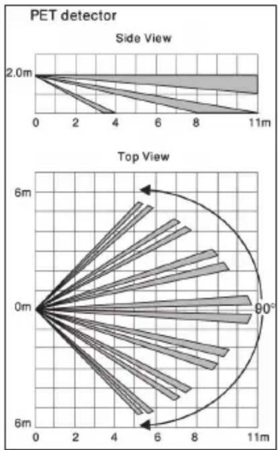 Electronics Line SecuSelf Set - Directives de montage - 4