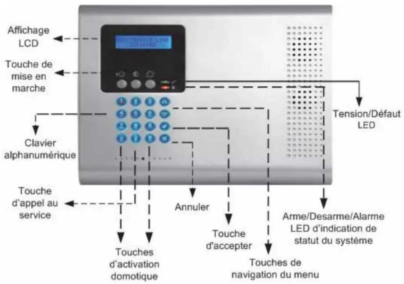 Electronics Line IConnect - 2
