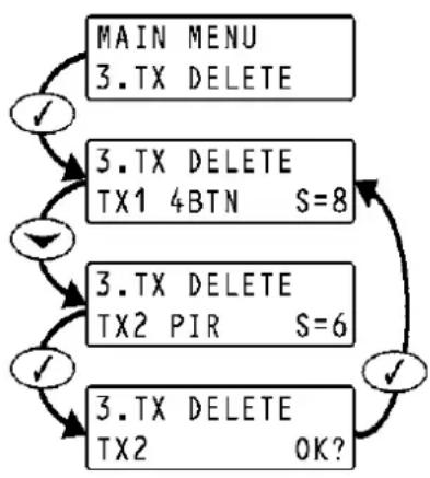 Electronics Line EL2635 - GEREGISTREERDE ZENDERS VERWIJDEREN - 1