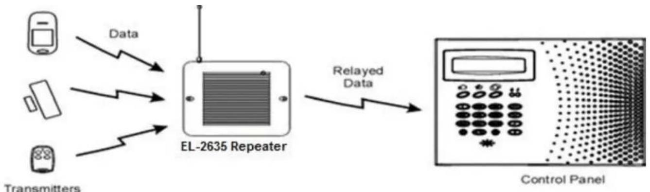 Electronics Line EL2635 - INTRODUCTIE - 1