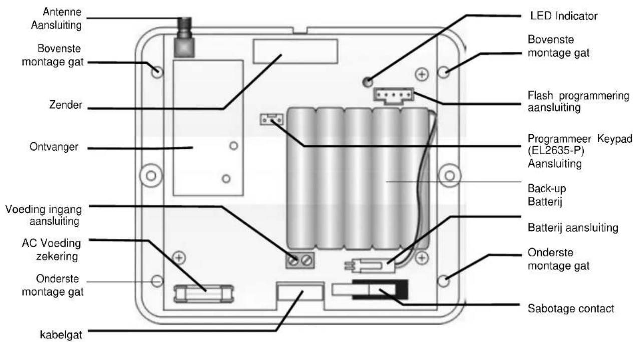 Electronics Line EL2635 - INSTALLATIE - 1
