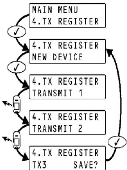 Electronics Line EL2635 - AANMELDEN VAN ZENDERS OP DE REPEATER - 1