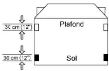 Electronics Line EL2762 - Remarque : - 1