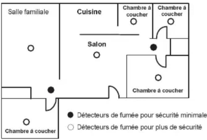 Electronics Line EL2703 - CHOIX DE L'EMPLACEMENT - 2