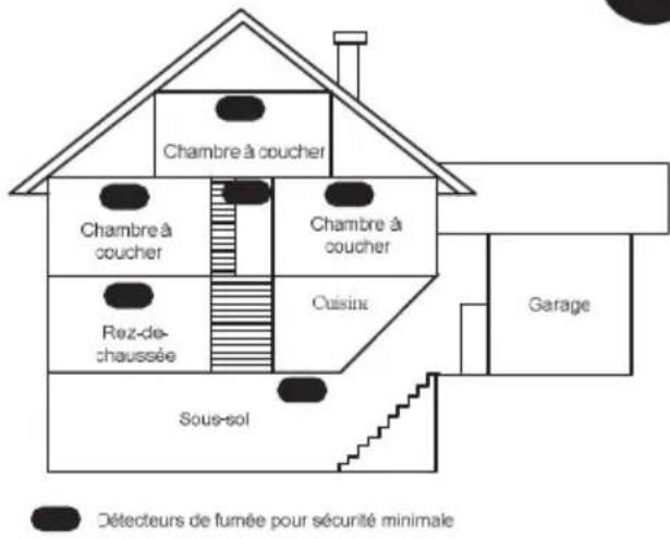 Electronics Line EL2703 - CHOIX DE L'EMPLACEMENT - 4