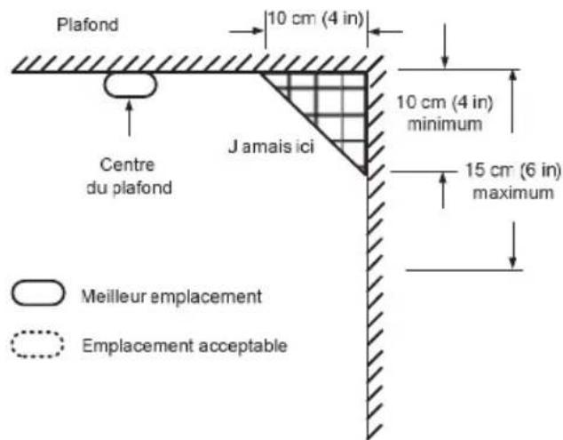 Electronics Line EL2703 - CHOIX DE L'EMPLACEMENT - 5
