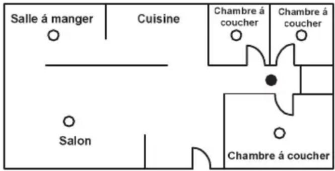 Electronics Line EL2703 - CHOIX DE L'EMPLACEMENT - 1