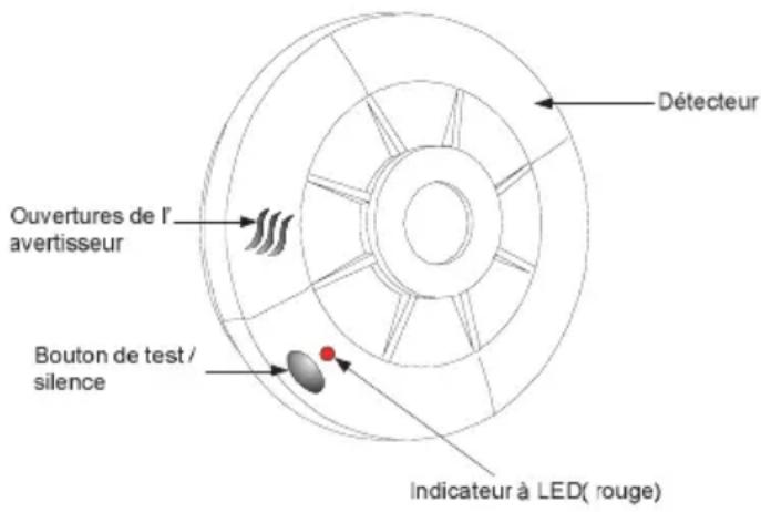 Electronics Line EL2703 - TESTS DE VOTRE DETECTEUR DE FUMEE - 1