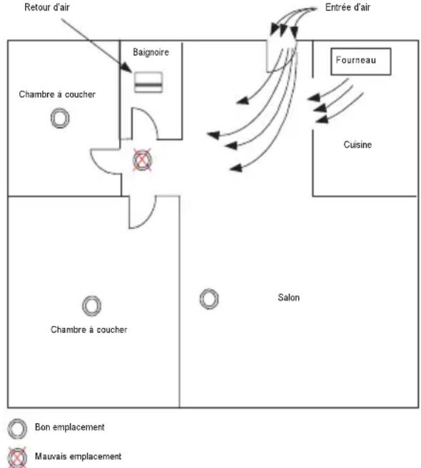 Electronics Line EL2703 - IMPORTANT: - 1