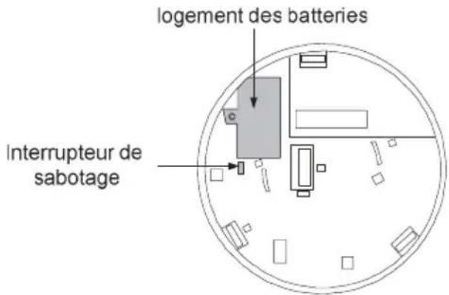 Electronics Line EL2703 - Installer un détecteur - 2