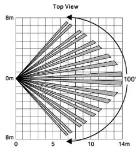 Electronics Line EL2645 - \section*{Caracteristiques Techniques} - 2