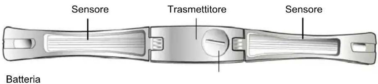 CRIVIT GH625M - La fascia per il torace - 1