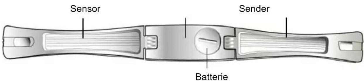 CRIVIT GH625M - Der Brustgurt - 1