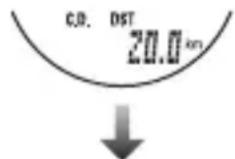CAT EYE Q3a - Exemple d'utilisation du compte à rebours du temps : - 1