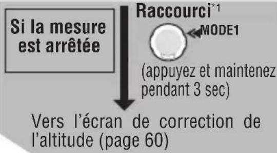 CAT EYE Q3a - Affichage supérieur et central des données (Activez à l'aide de la touche MODE1) - 2
