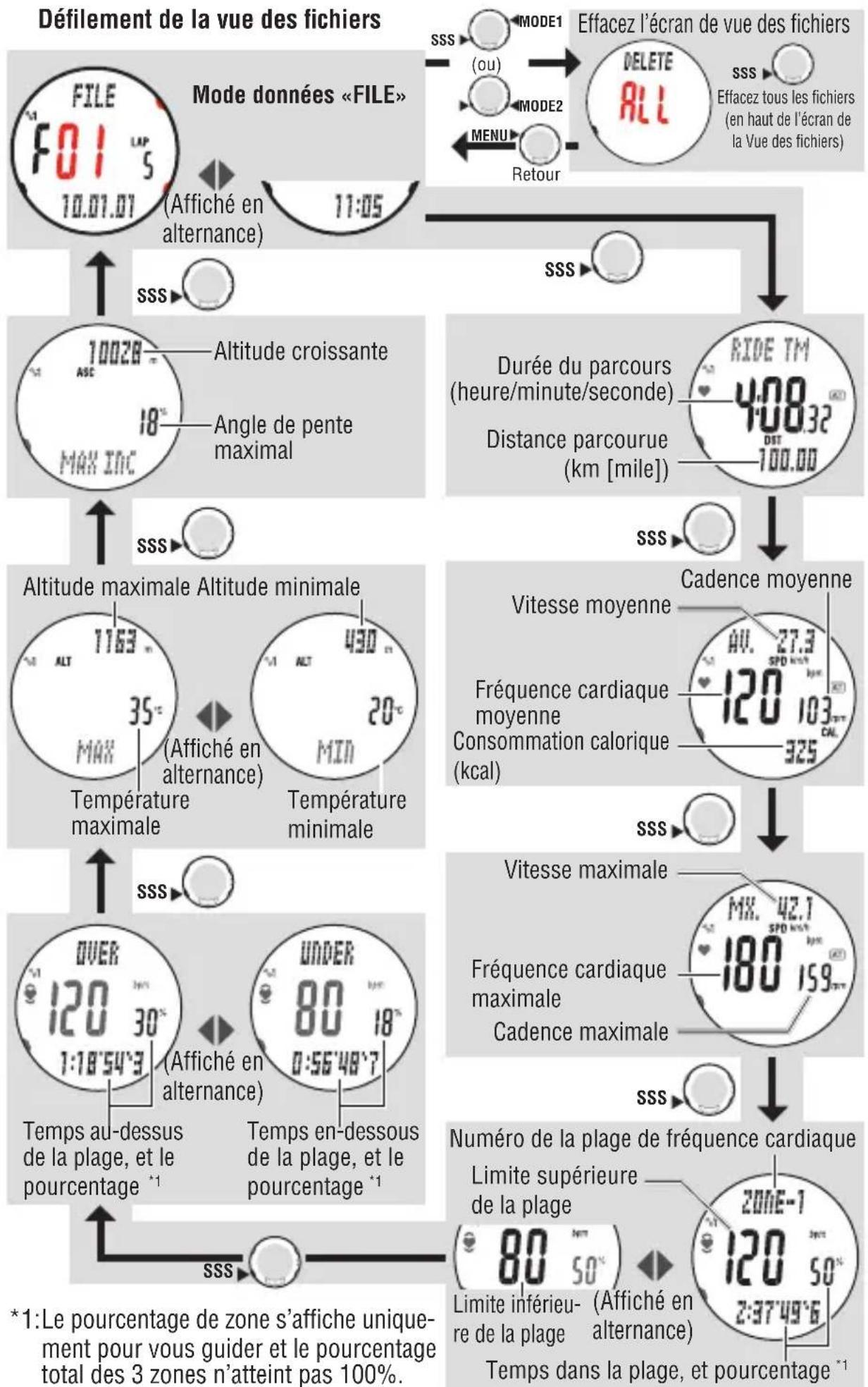 CAT EYE Q3a - Voir le contenu d'un fichier - 7