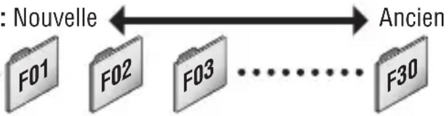 CAT EYE Q3a - Sauvegarde et gestion des fichiers - 1