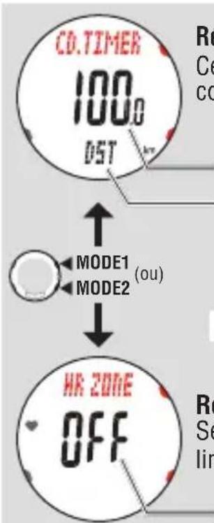CAT EYE Q3a - Fonctions du mode option - 1