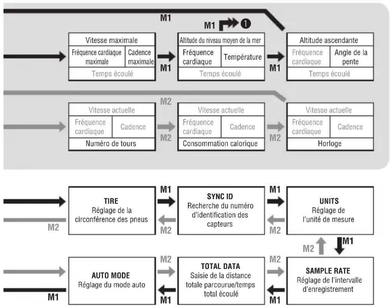 CAT EYE Q3a - 240-0590 - 3