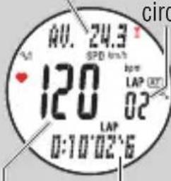 CAT EYE Q3a - Fonction de tours de circuit - 4