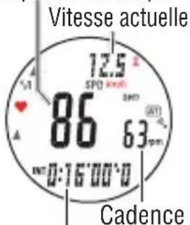 CAT EYE Q3a - Comment utiliser l'intervalle : - 3