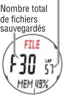 CAT EYE Q3a - Voir le contenu d'un fichier - 2