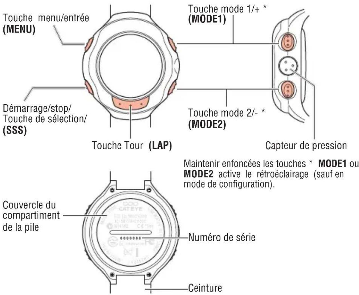 CAT EYE Q3a - Description de la montre et de ses composants - 1
