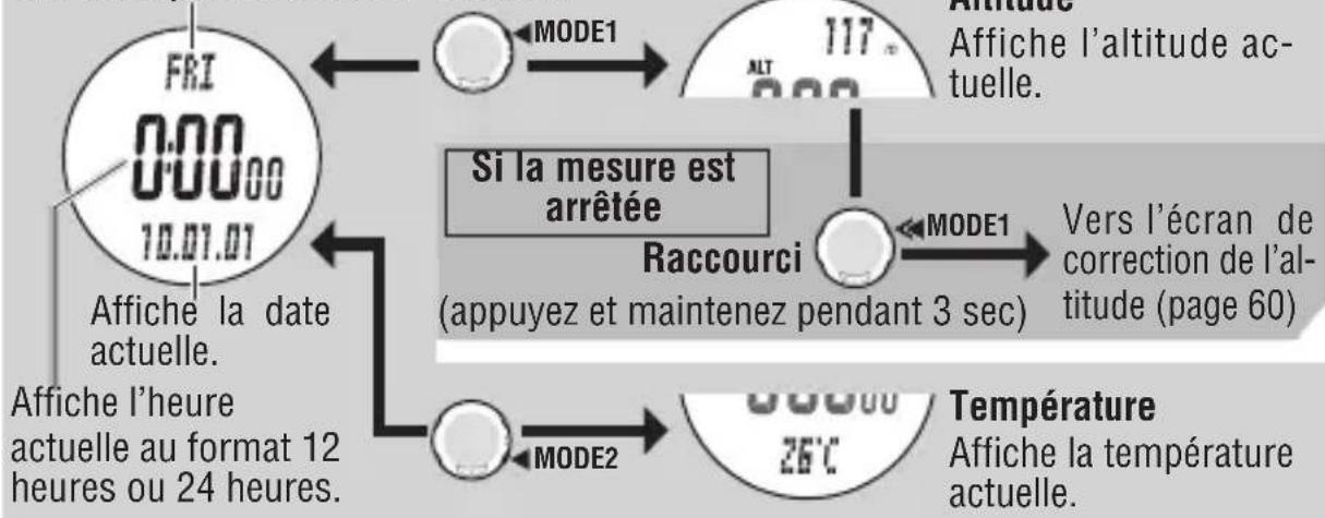 CAT EYE Q3a - Affichage des données en mode horloge - 1