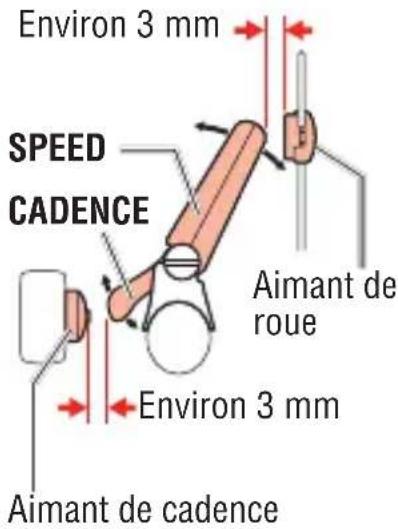 CAT EYE Q3a - 1-3. Réglez la distance de l'aimant - 1