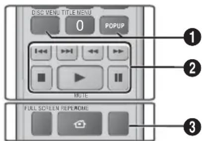 SAMSUNG HTF6500W - Tasten auf der Fernbedienung für die Videowiedergabe - 1