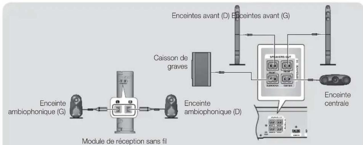 SAMSUNG HTF6500W - * Pour le HT-F6530W - 1