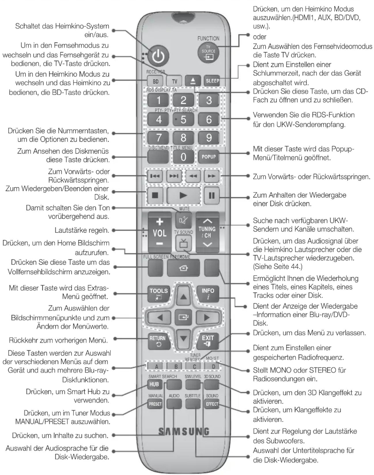 SAMSUNG HTF6500W - Übersicht der Fernbedienung - 1