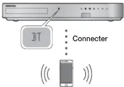 SAMSUNG HTF6500W - periphérique Bluetooth - 1