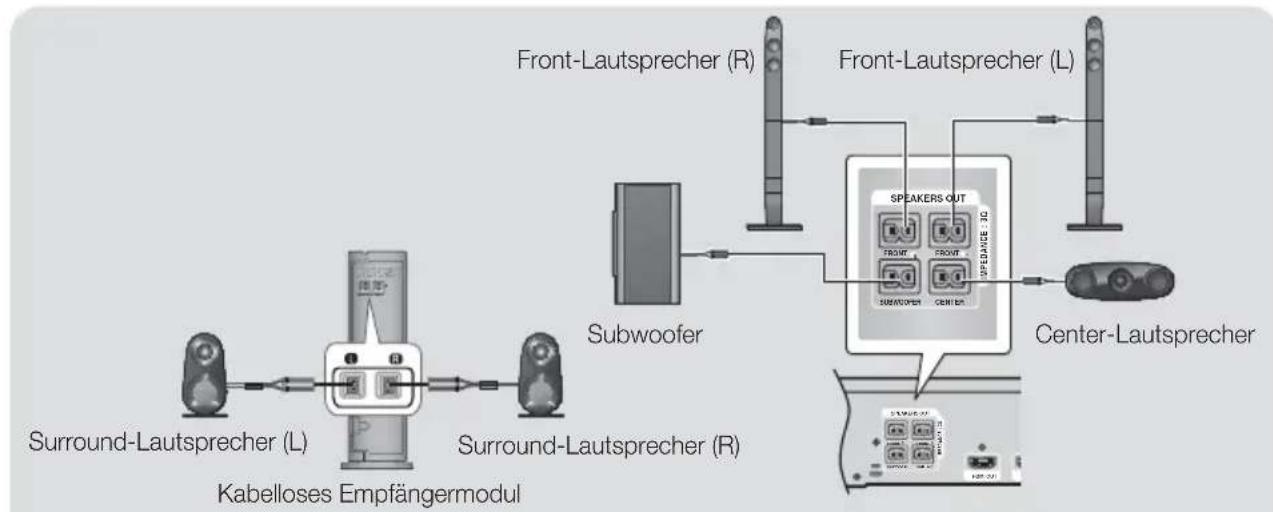 SAMSUNG HTF6500W - * Bei HT-F6530W - 1