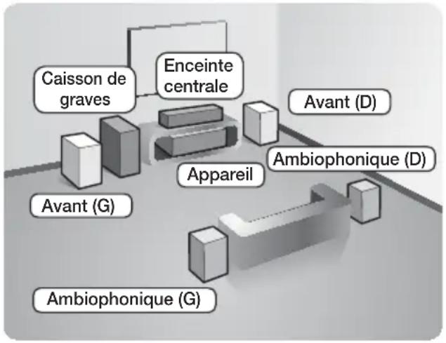 SAMSUNG HTF6500W - | REMARQUE | - 1