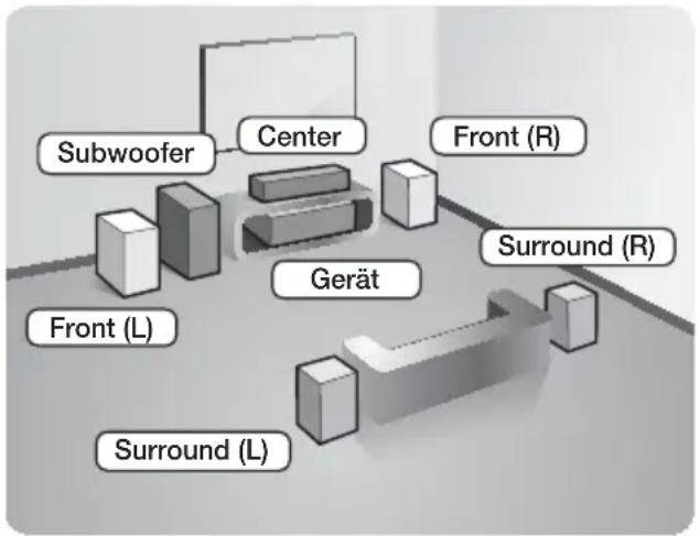 SAMSUNG HTF6500W - Anschlieben der Laufsprecher - 1