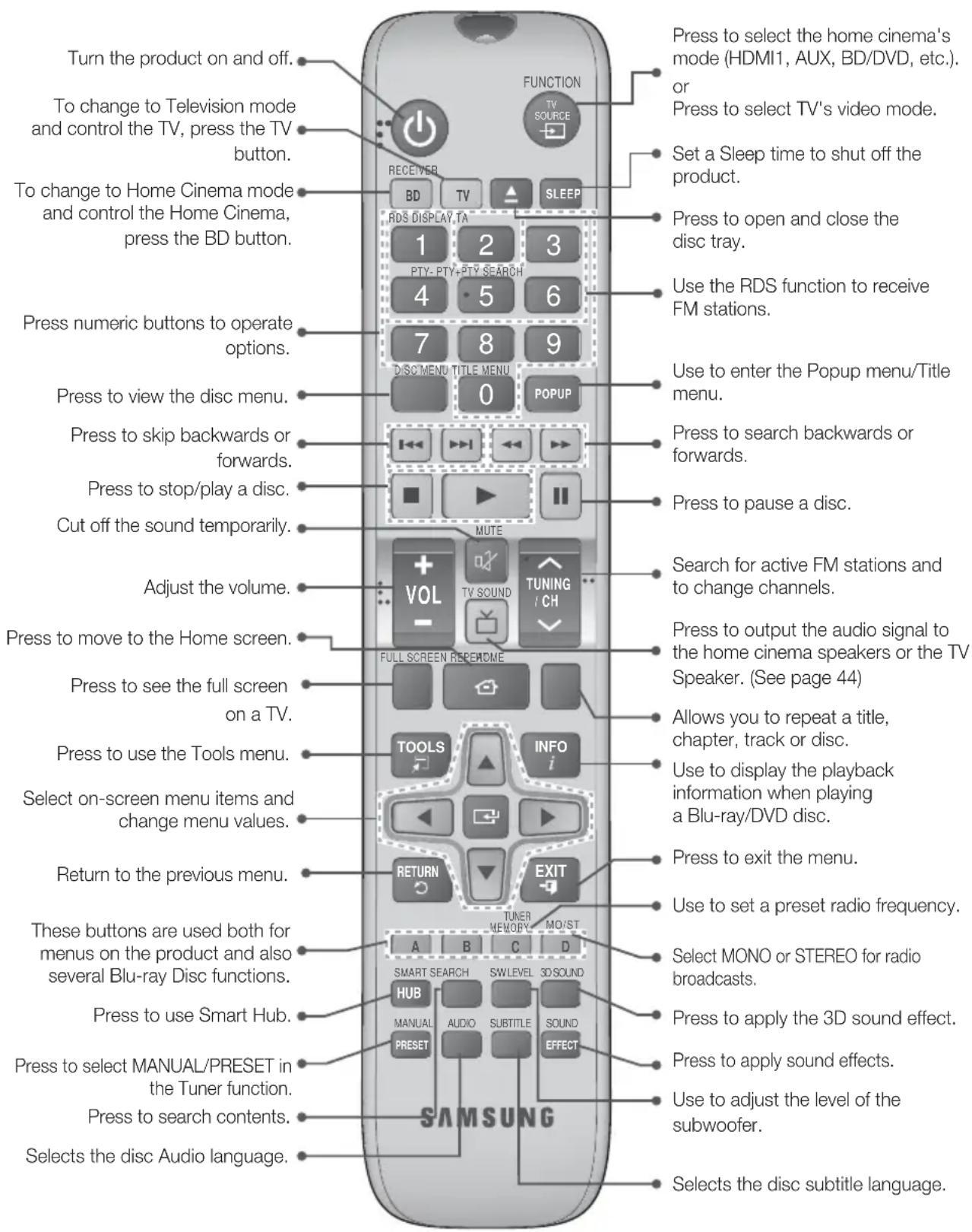 SAMSUNG HTF6500W - Tour of the Remote Control - 1