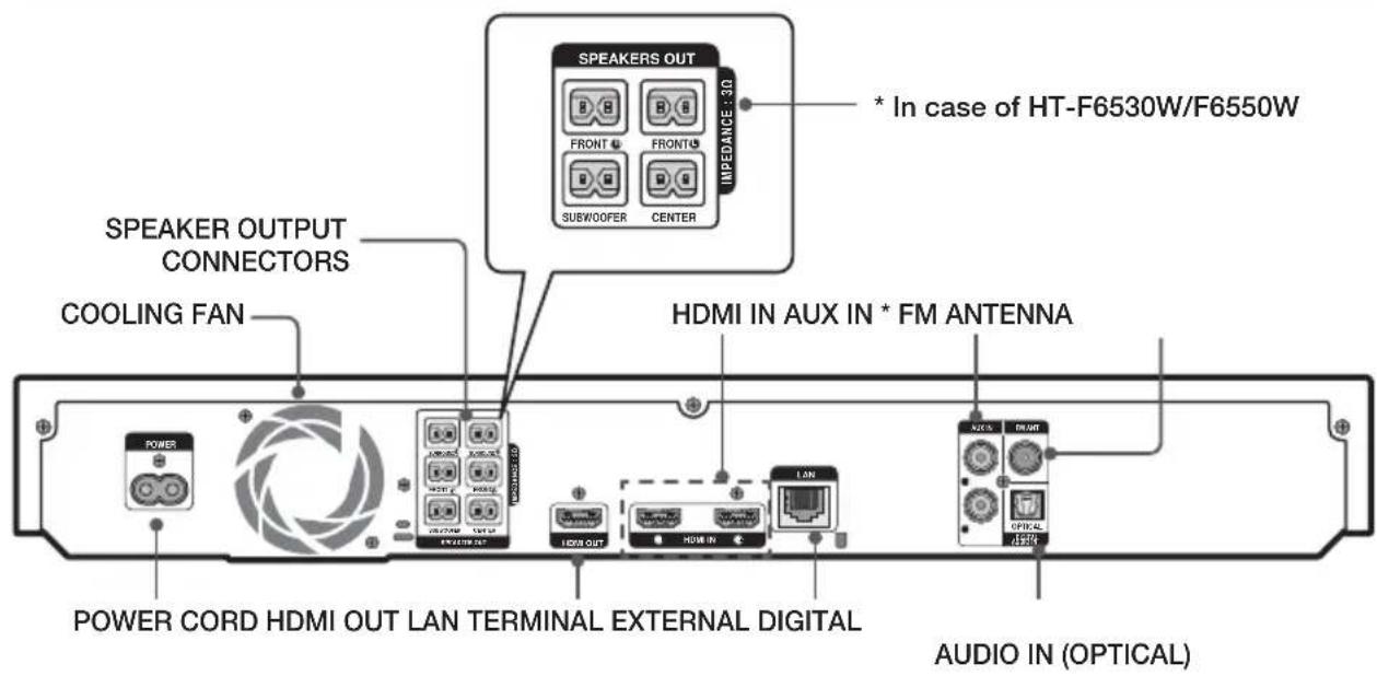 SAMSUNG HTF6500W - Rear Panel - 1