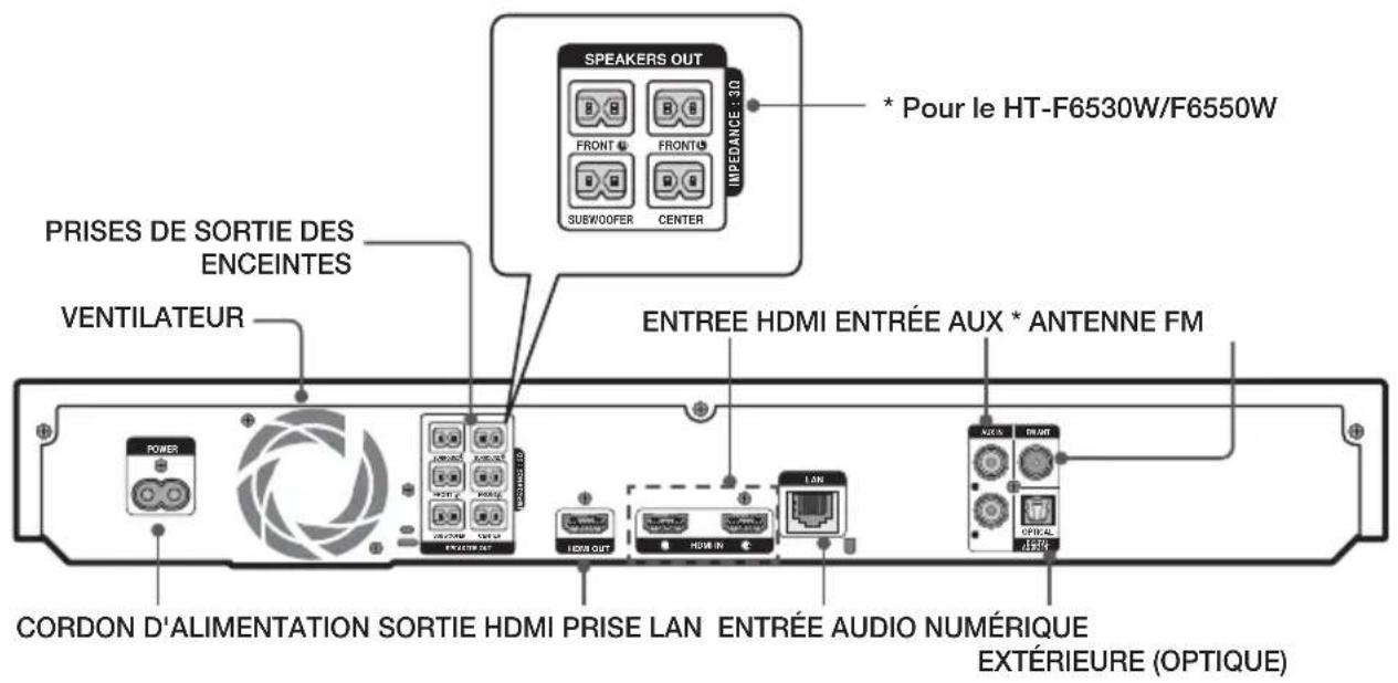 SAMSUNG HTF6500W - Panneau arrête - 1