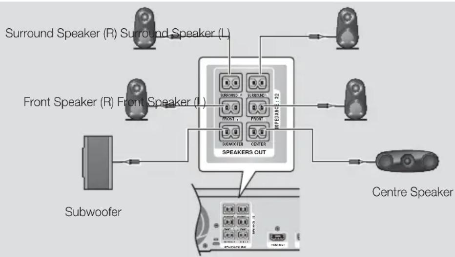 SAMSUNG HTF6500W - * In case of HT-F6500 - 1